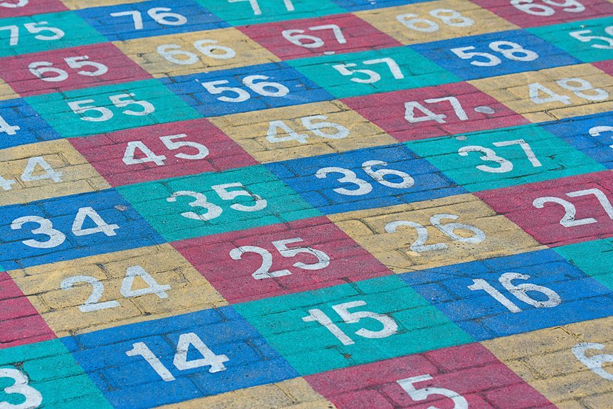 inspect specific activity records numbers